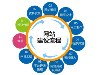 漯河企业网站建设